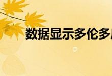 数据显示多伦多房地产下滑仍将到来