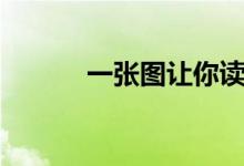 一张图让你读懂iOS 6全部功能