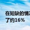 在短缺的情况下Ryzen 9 3900X的价格上涨了约16％