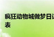 疯狂动物城做梦日记预约套餐介绍预约奖励列表