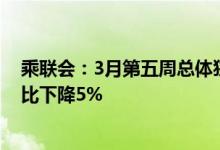 乘联会：3月第五周总体狭义乘用车市场零售11.0万辆，同比下降5%