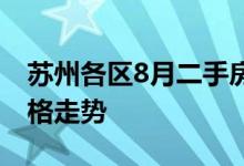苏州各区8月二手房价格 问苏州8月二手房价格走势