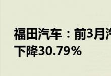 福田汽车：前3月汽车销量140018辆，同比下降30.79%