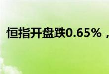 恒指开盘跌0.65%，恒生科技指数跌1.21%