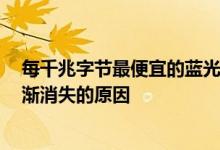 每千兆字节最便宜的蓝光BD-R光盘突显了光学存储正在逐渐消失的原因