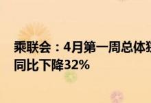 乘联会：4月第一周总体狭义乘用车市场零售日均2.5万辆，同比下降32%