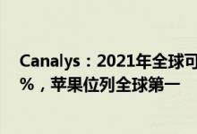 Canalys：2021年全球可穿戴腕带设备出货量同比增长4.3%，苹果位列全球第一