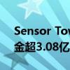 Sensor Tower：抖音及TikTok 3月全球吸金超3.08亿美元