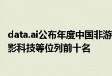 data.ai公布年度中国非游戏厂商出海收入榜，字节跳动、小影科技等位列前十名