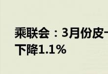 乘联会：3月份皮卡市场销售5.5万辆，同比下降1.1%