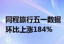 同程旅行五一数据：博物馆相关旅游搜索热度环比上涨184%