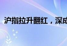 沪指拉升翻红，深成指、创业板指跌幅收窄