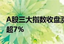 A股三大指数收盘涨跌不一，招商银行放量跌超7%