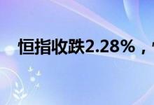 恒指收跌2.28%，恒生科技指数跌3.79%