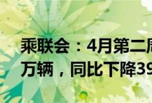 乘联会：4月第二周乘用车市场零售日均2.7万辆，同比下降39%