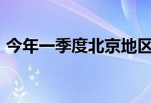 今年一季度北京地区生产总值同比增长4.8%
