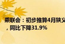 乘联会：初步推算4月狭义乘用车零售市场在110.0万辆左右，同比下降31.9%