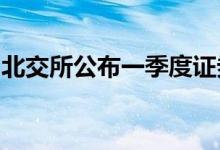 北交所公布一季度证券公司执业质量评价结果