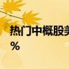 热门中概股美股盘前集体下挫，拼多多跌超4%