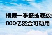 根据一季报披露数据测算，公募基金仍有超6000亿资金可动用