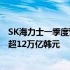 SK海力士一季度营收12.16万亿韩元，历史首次一季度营收超12万亿韩元