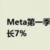 Meta第一季度营收为279.08亿美元，同比增长7%