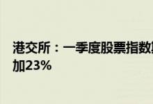 港交所：一季度股票指数期货交投活跃，日均成交量同比增加23%