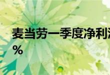 麦当劳一季度净利润11亿美元，同比下降28%