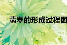 翡翠的形成过程图片（翡翠的形成过程）