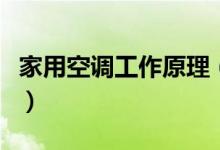 家用空调工作原理（关于空调工作原理的简介）