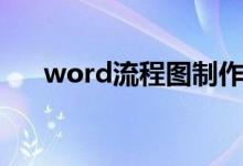 word流程图制作方法（word流程图）
