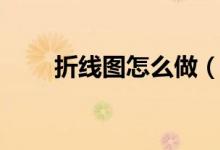 折线图怎么做（带你快速学习一下）