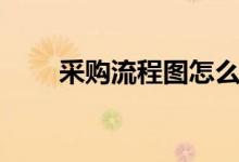 采购流程图怎么制作（采购流程图）