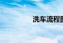 洗车流程图（洗车流程）