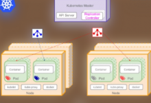 Kasten备份增加了Kubernetes勒索软件检测安全性