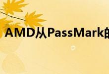 AMD从PassMark的单线程性能图表中消失
