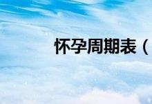 怀孕周期表（怀孕周期怎么算）
