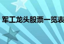 军工龙头股票一览表（军工龙头股票有哪些）