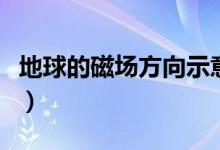 地球的磁场方向示意图（地球的磁场方向判断）