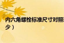 内六角螺栓标准尺寸对照表（内六角螺栓国家标准尺寸是多少）
