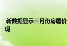  新数据显示三月份房屋价格上升但房地产市场的不确定性隐现 
