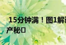  15分钟满！图1解读iQOO120W超级快充量产秘� 