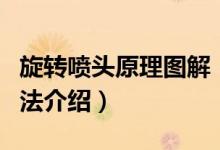 旋转喷头原理图解（旋转喷头的原理及安装方法介绍）
