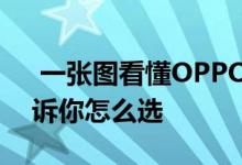  一张图看懂OPPOFindX2系列5499元起告诉你怎么选 