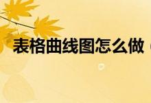 表格曲线图怎么做（表格曲线图做法步骤）