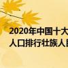 2020年中国十大人口最多少数民族（2020我国少数民族总人口排行壮族人民榜上有名）
