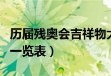 历届残奥会吉祥物大盘点（夏季残奥会吉祥物一览表）