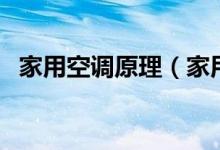 家用空调原理（家用空调工作原理是什么）