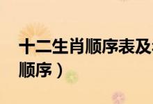 十二生肖顺序表及年龄表2021年（十二生肖顺序）