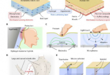 仿生弹性机器人皮肤具有触觉感应能力